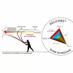 SPORTEX Xclusive Medium Feeder 3,6 M 90 - 160g -Aas en Voer Verkoop sportex xclusive medium feeder 36 m 90 160g as 135378 feederhengels 4